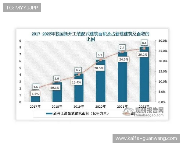 凯发集团怎么样的未来发展潜力和投资价值分析